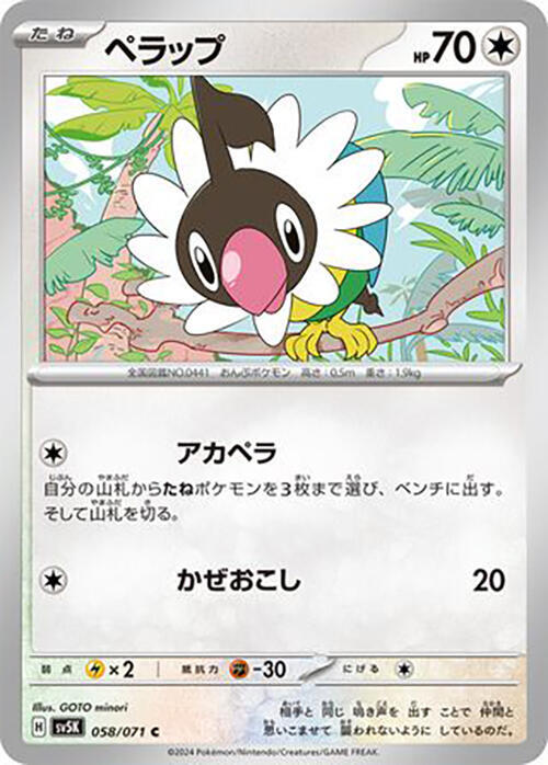聒噪鳥