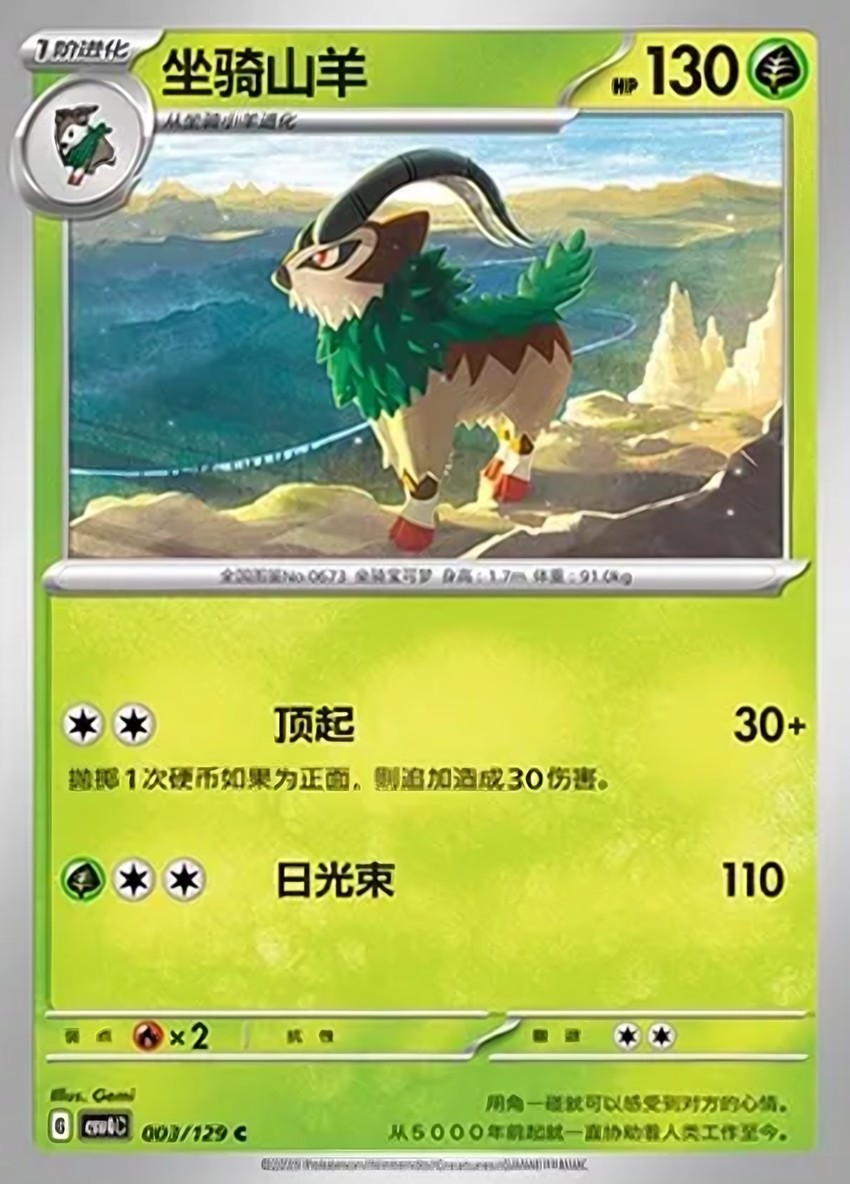 Gogoat